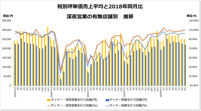 <図2>店舗流通ネット調べ