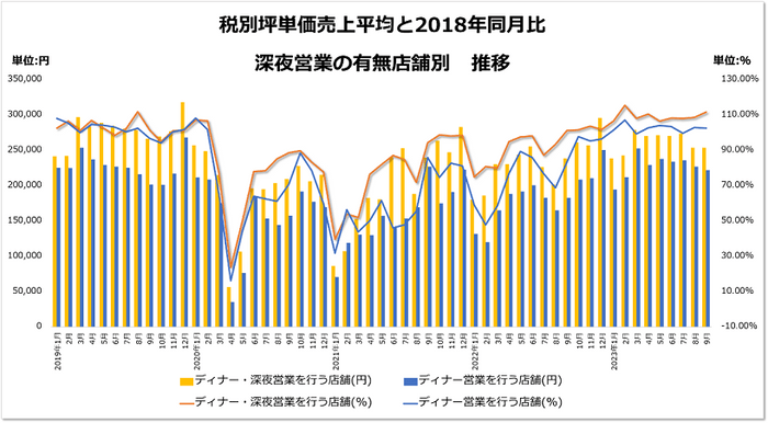 ＜図2＞店舗流通ネット調べ