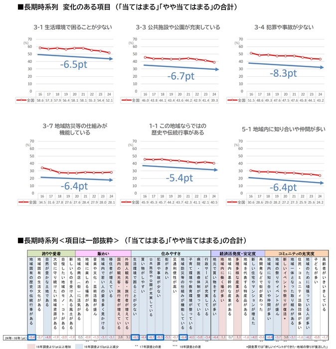 図6_長期時系列