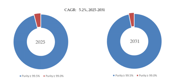 上記のデータは、YHResearch のレポート グローバルLCP 用 6-ヒドロキシ-2-ナフトエ酸のトップ会社の市場シェアおよびランキング 2025