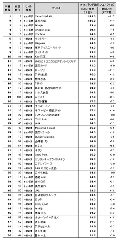 図表1