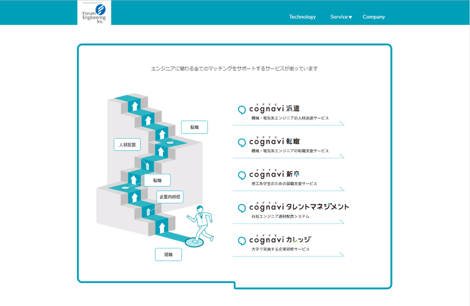 フォーラムエンジニアリングの提供するプラットフォームサービス