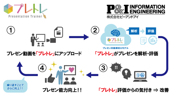 サービス概要イメージ