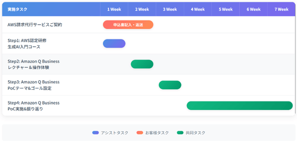 支援スケジュール