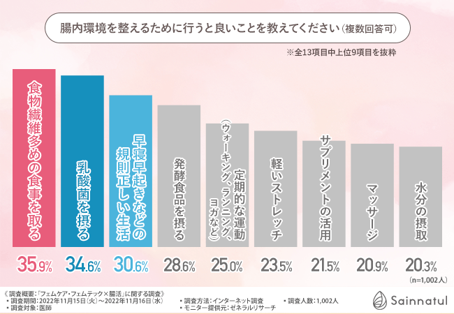 グラフ4