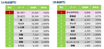 部門別２