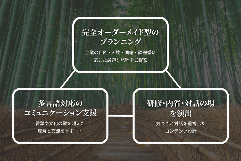 実施方法とサポート体制