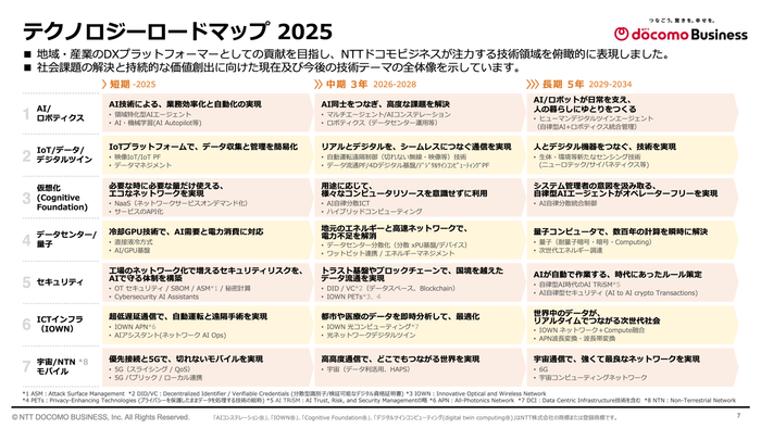 <本ロードマップの俯瞰図>