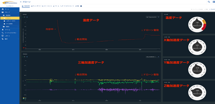 IoTプラットフォームを活用した温度／加速度のデータ測定