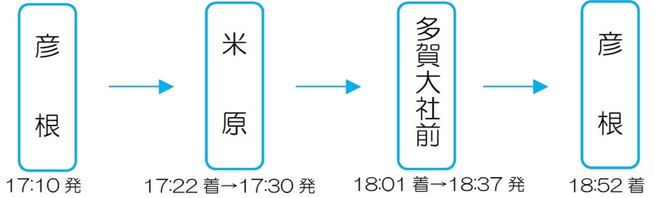 土曜日　彦根駅17:10発