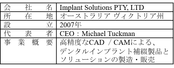 Implant Solutions社