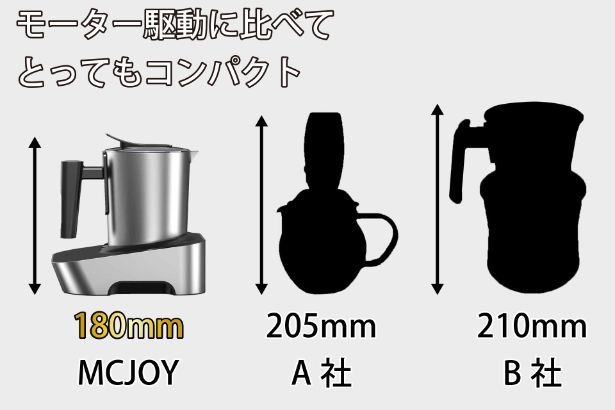 省スペース(1)