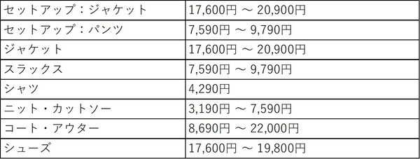 アイテム価格レンジ（アクティビズ）