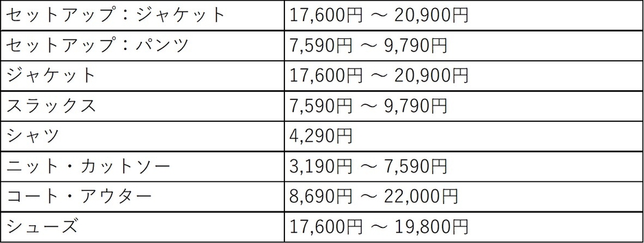 アイテム価格レンジ（アクティビズ）