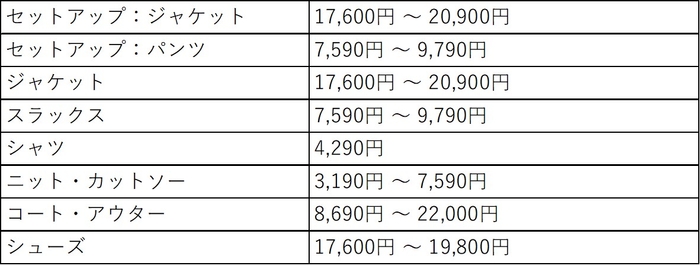 アイテム価格レンジ（アクティビズ）