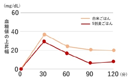 （薬理と治療, 41, 8, 789-795, 2013）