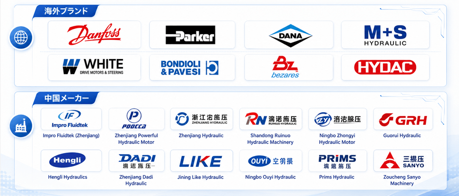 出所:YHResearch 機械・設備研究センター。市場は継続的に変化している。最新データについてはYHResearchまでお問い合わせください。