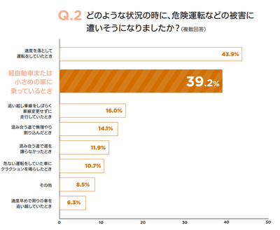グラフ５