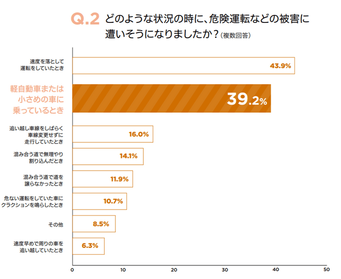 グラフ５