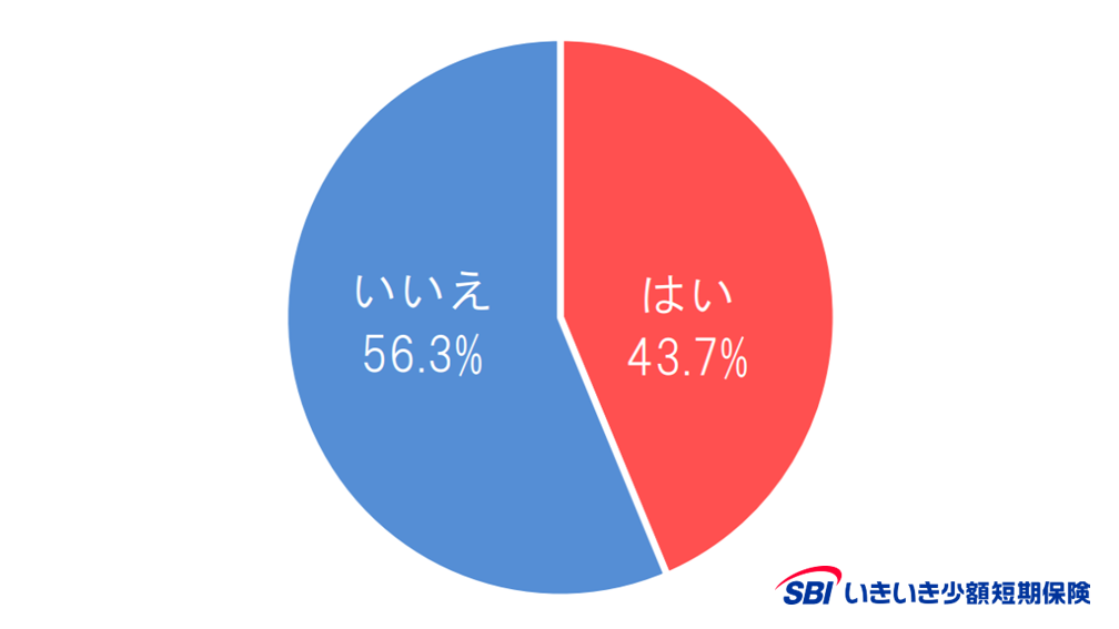 “ペットの看取り”に関する調査を実施　～ペットのお葬式は5人に2人が実施、費用は「5万円以下」が7割超～
