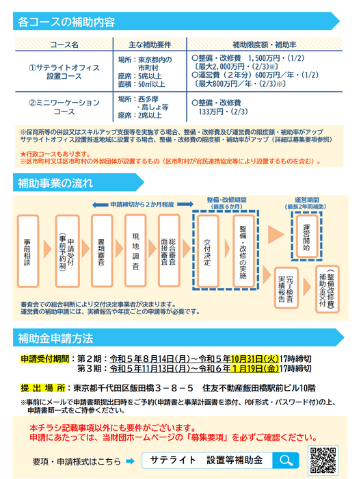 サテライトオフィス設置等補助金募集案内チラシ(裏面)