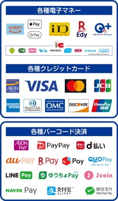 ミニストップ店舗で利用できるキャッシュレス決済一覧