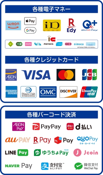 ミニストップ店舗で利用できるキャッシュレス決済一覧