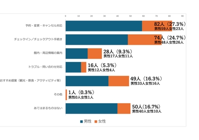 グラフ2