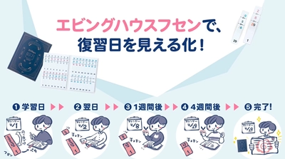 ライフハッカー・ジャパンにて『エビングハウスフセン』開発者・樫原優衣のインタビューが公開！