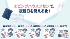 【高校生発の大ヒット文具】忘却曲線を活用した「エビングハウスフセン」の誕生秘話が、三省堂の新刊『高校生発！ 発明品・ご当地商品 開発にかけた50の物語』に掲載！