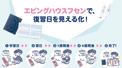 ライフハッカー・ジャパンにて『エビングハウスフセン』開発者・樫原優衣のインタビューが公開！