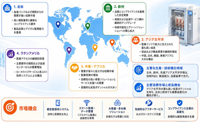 出所:YHResearch調査整理、2026年。