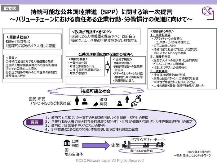 提言の概要