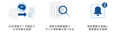 AIを活用した契約書管理サービス「OPTiM Contract」、 2022年1月31日に改正電子帳簿保存法対応バージョンをリリース