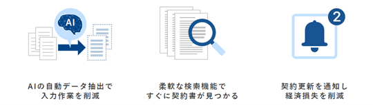 「OPTiM Contract」とは