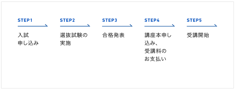 受講までのステップ