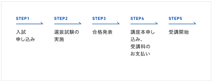 受講までのステップ