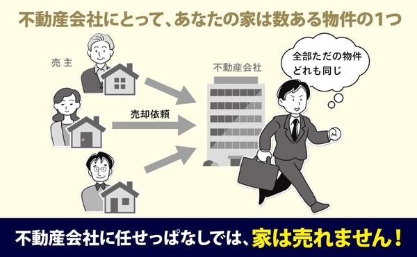 『初心者でも高く売れる！ 家の売り方大全』2025年6月10日（火）刊行