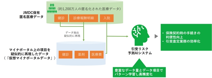 本実証実験のイメージ