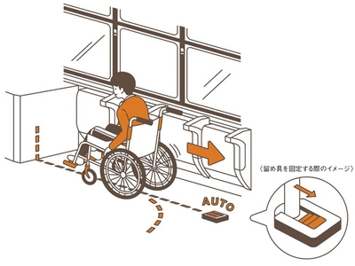 図3. 車椅子固定装置・車椅子スペースのデザイン実装のイメージ