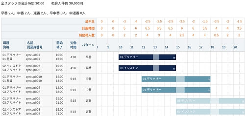 ▲シフト管理画面（日割）