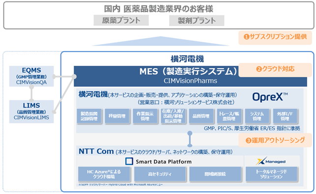 サービス提供イメージ図