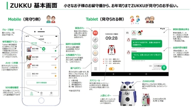 ZUKKU基本画面構成
