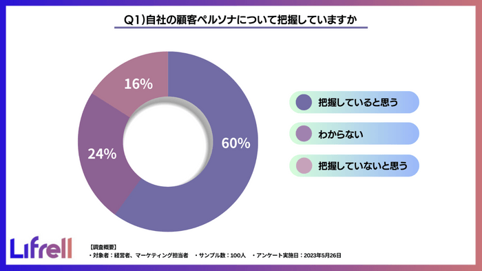 質問1