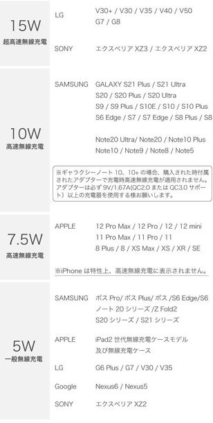無線充電対応機種