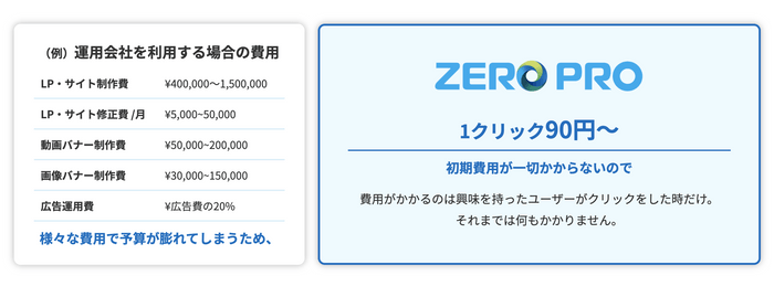 運用費事例