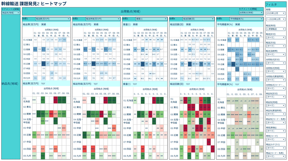 メンバー向けの詳細分析画面（一例）