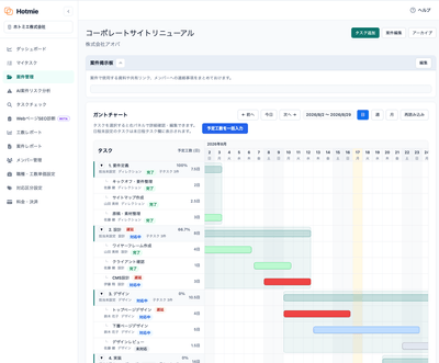 案件全体の日程やタスクの進行状況を確認できるガントチャート