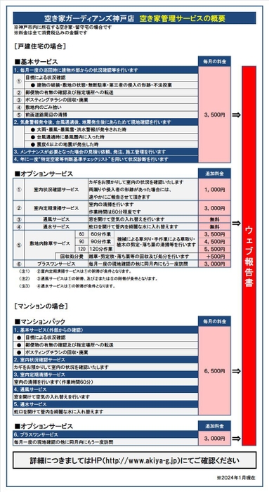 神戸店　サービス概要