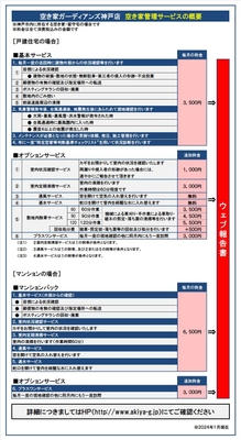 神戸店 サービス概要